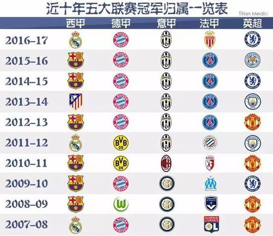 公牛试图通